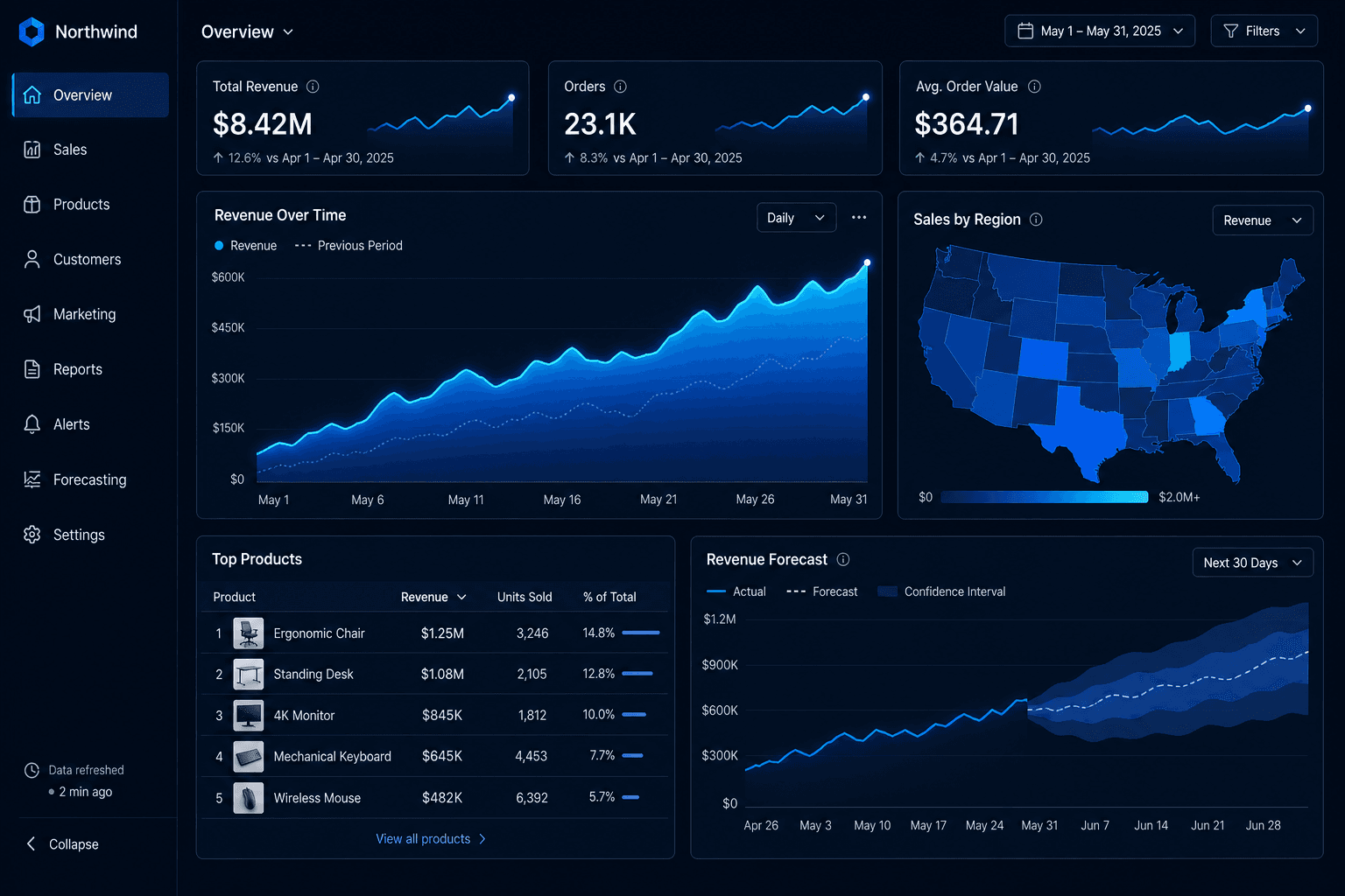 Business intelligence dashboard with trend charts and KPI sparklines